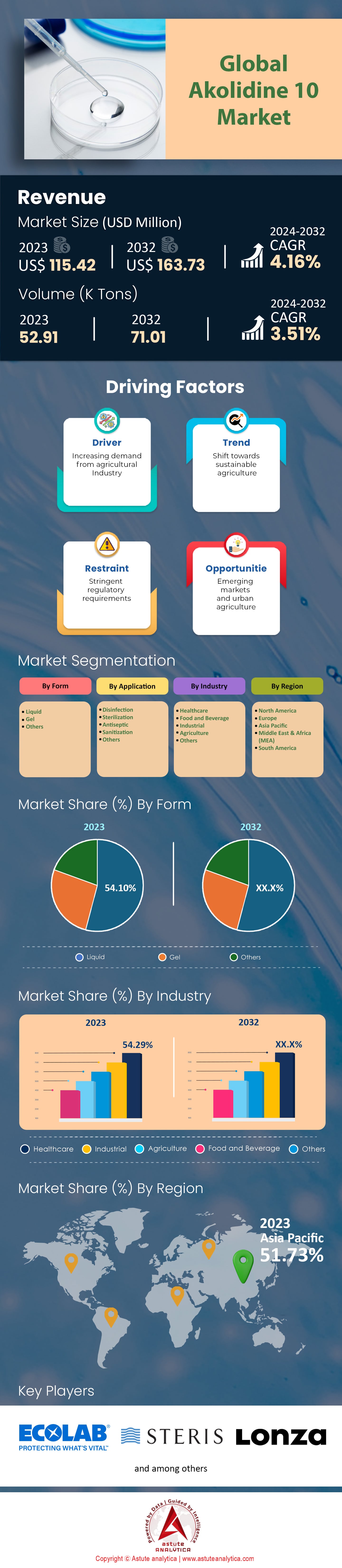 Marché Akolidine 10